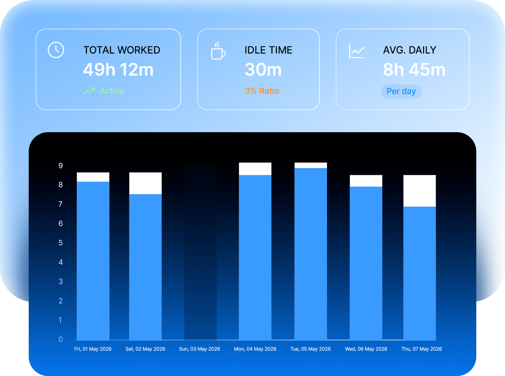 Built-in Employee Attendance & Productivity Tracking